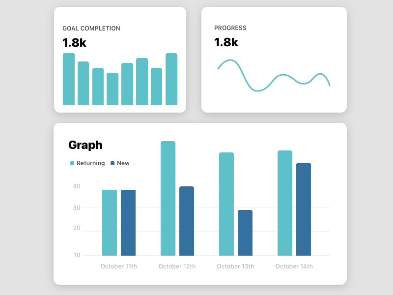 Data Visualization Graph artificial intelligence user-privacy data report dashboard chart account ux ui graph