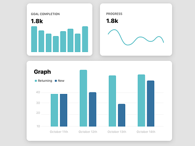 Data Visualization Graph account artificial intelligence chart dashboard data graph report ui user privacy ux