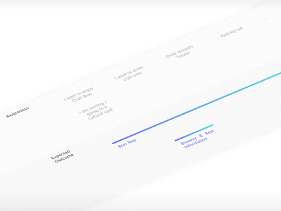 Service Blueprint Design for Craft Beer Company experimental service blueprint service design