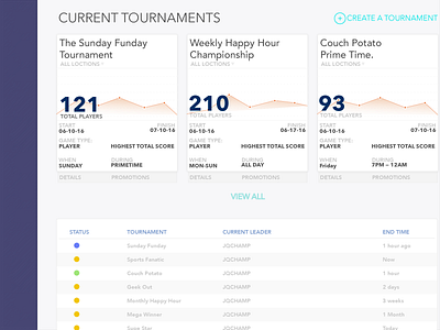 Tournaments Dashboard Detail charts dashboard data viz detail phldesign players tournaments ui ui kit