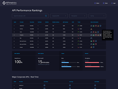 APIMetrics Application design illustration landingpage mobile ui ui ux web web design webdesign