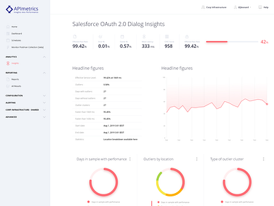 APIMetrics Application design illustration landingpage ui ux web web design webdesign