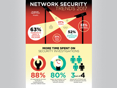 Network Security Trends Infographic illustration infographic design vector