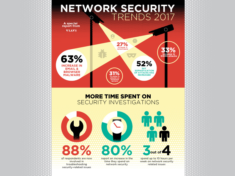 Network Security Trends Infographic vector illustration infographic design