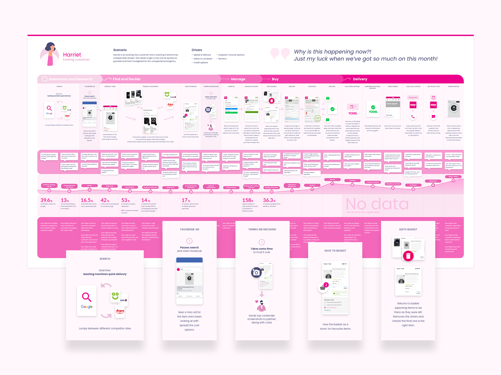 Detailed experience map by Adam - Experience Map 4x 