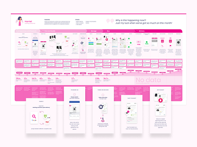 Detailed experience map experience map persona retail ux visual map