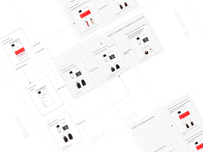 John Lewis journey map