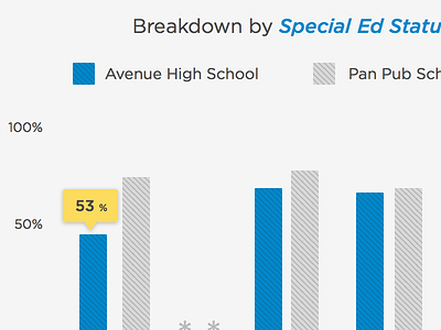 Reports for Schools