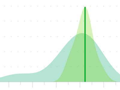 National Education Score 2 data distribution education school