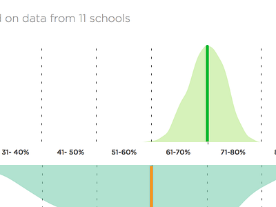 Compare school data to national data distribution education national school