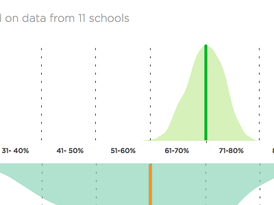 Compare school data to national