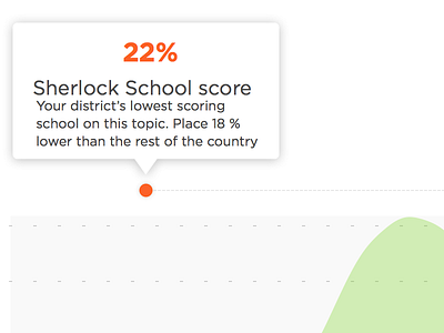 Compare school data to national