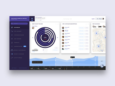 Car dealer Dashboard blue car chart dashboard design experience design graphic purple ui ux web