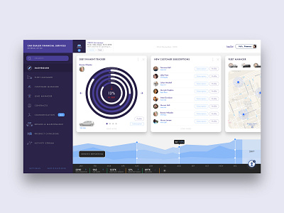 Car dealer Dashboard