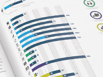 Data Longevity Infographic bar chart data graph icons infographic print visual