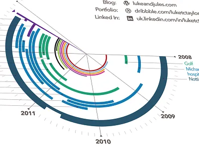 Infographic CV Update curriculum cv experience graph graphic infographic print resumé timeline vitae