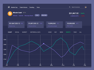 Cryptocurrency Screen bitcoin crytocurrency dashboard