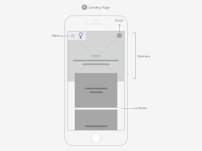 Wireframe Design design mobile web website wireframe