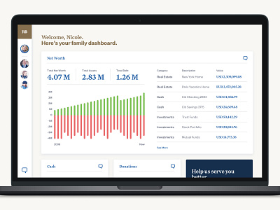 RB Dashboard