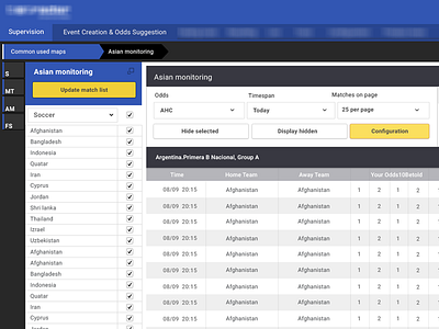 Sports Dashboard betting blue dashboard monday mondaymorning sports yellow