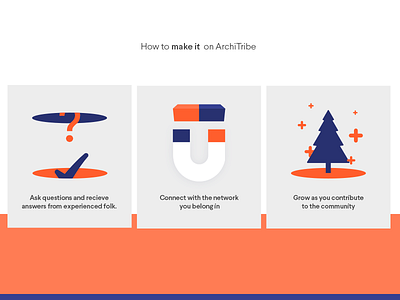 Simple icon concepts connect contribute icons orange question