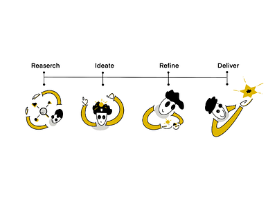 Ux process illustration