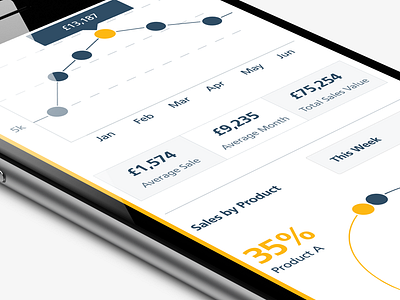 Analytics dashboard app charts graphs mobile rwd stats ui user experience user interface ux web