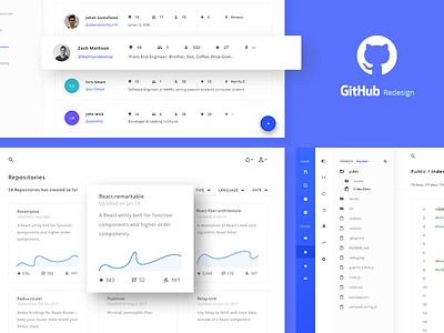 Github Redesign app chat color colour dashboard github redesign ui ux website