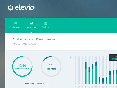 Elevio Interface Analytics admin analytics charts dashboard ui ux