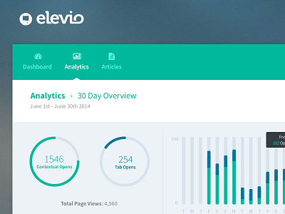 Elevio Interface Analytics