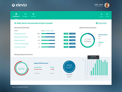 Elevio Dashboard chart charts dashboard design graph graphs ui ux