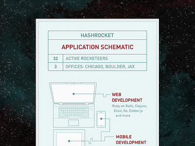 Hashrocket mini onesheet