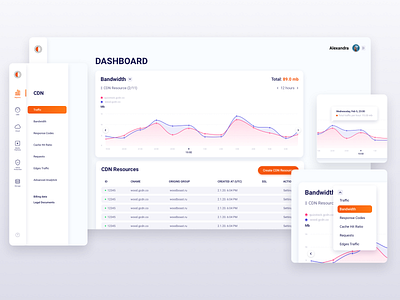 Dashboard clean concept digital gallery traffic web