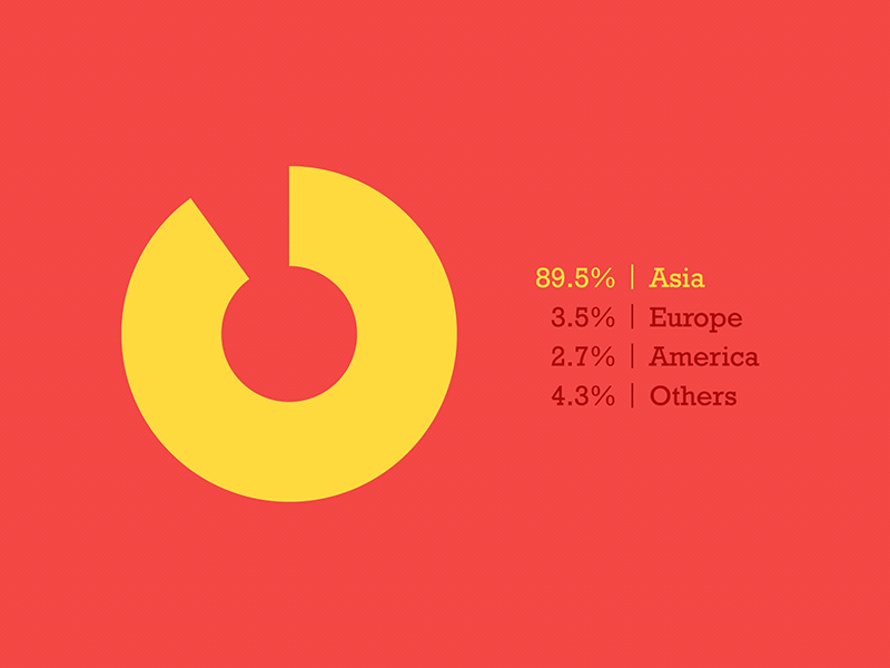 chart animation chart china graphic infographic motion number tourist