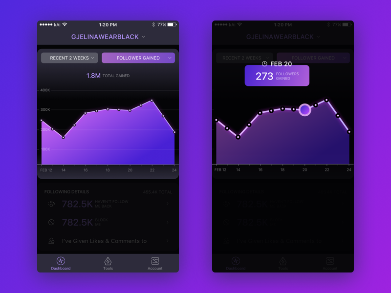 Chart graph diagram chart visualization card data analysis instagram ios ui