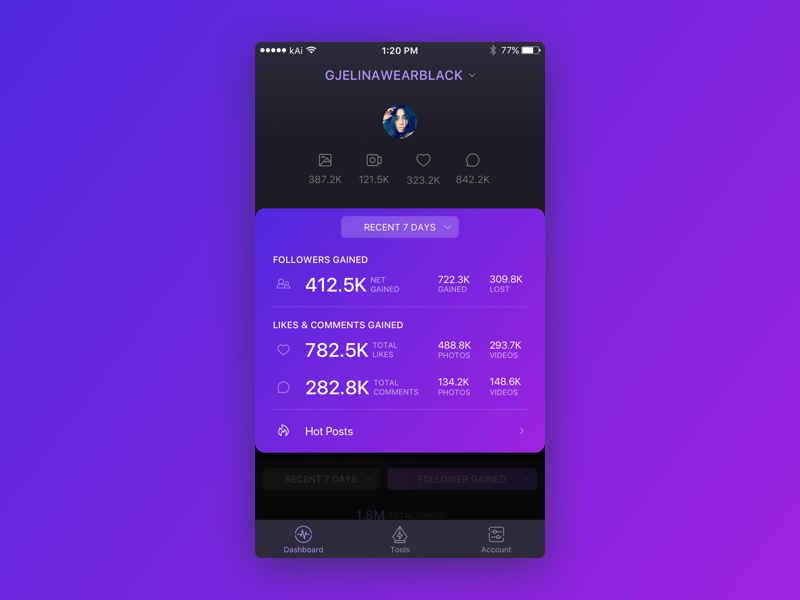 Dashboard dashboard statistics visualization card data analysis instagram ios ui
