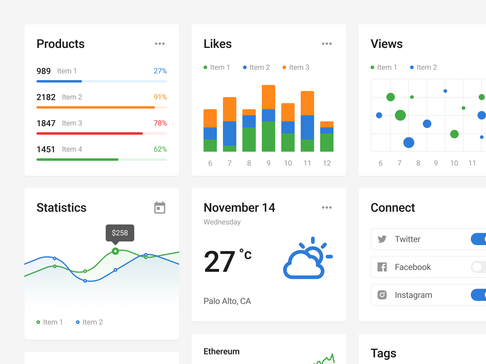 Portugal rebuild ui. Метео диаграмма. Weather UX.