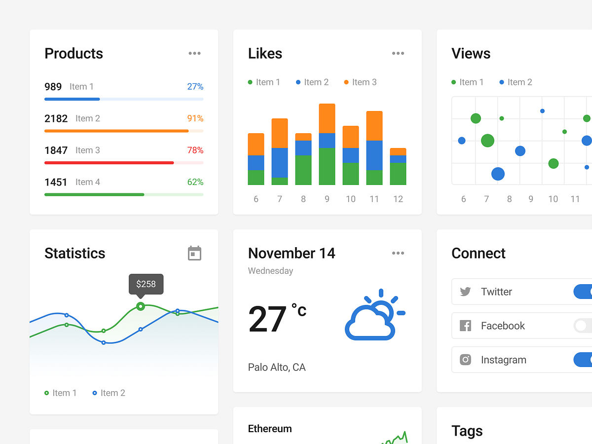 Dashboard Wireframe designs, themes, templates and downloadable graphic