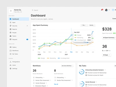 Dashboard UI chart charts dashboard figma prototyping sketch task ui uikit ux web web design website wireframe