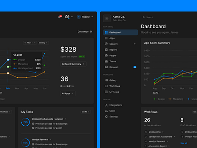 Dashboard UI (Dark) charts dark dashboard figma productdesign sketch task ui uikit ux web webdesign website wireframe