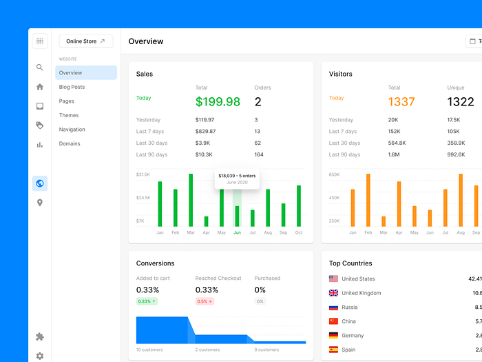 Dashboard UI by Pixsellz on Dribbble