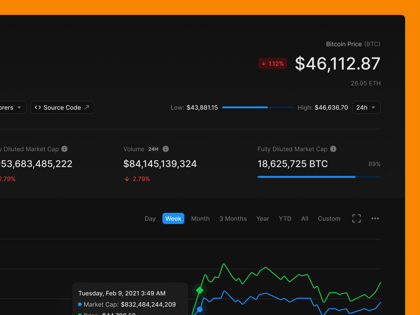 Bitcoin (Dark Mode) by Pixsellz on Dribbble