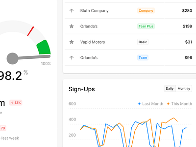 Dashboard Cards cards components dashboard design designsystem figma ui uikit web webdesign website