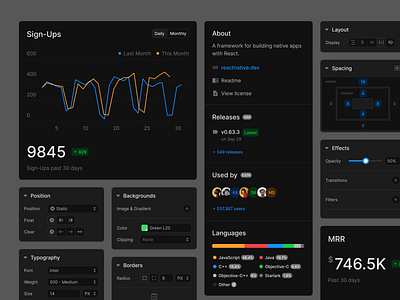 Dashboard Cards (Dark) app charts dark dark mode dark theme dashboard designsystem editor figma ui uikit web webdesign website