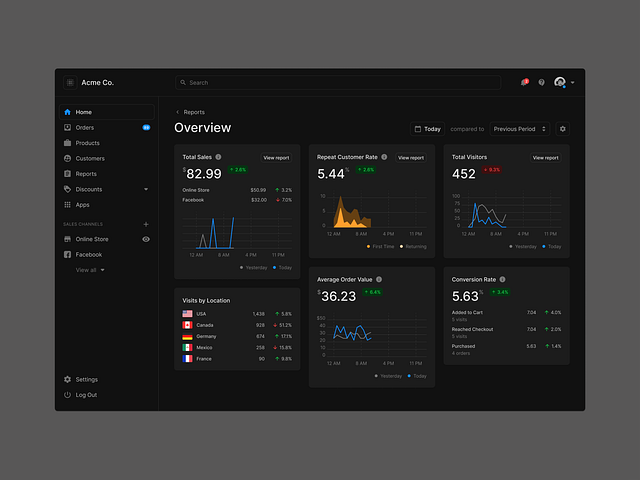 Dashboard (Dark) by Pixsellz on Dribbble