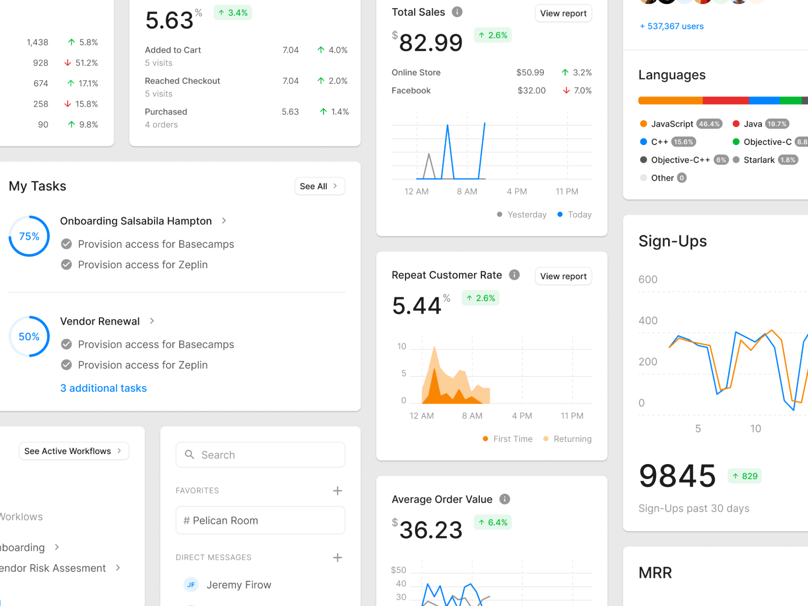 Dashboard Cards by Pixsellz on Dribbble