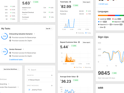 Dashboard Cards