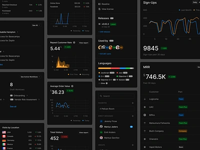 Dashboard Cards (Dark) app bank charts dark dark mode dark theme dashboard designsystem ecommerce figma fintech money sales table ui uikit web