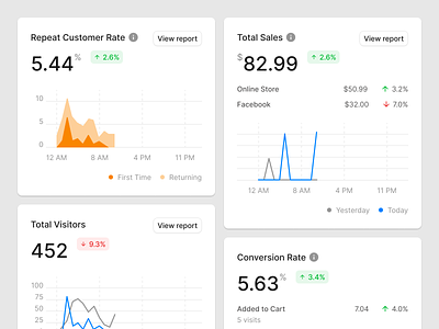 Dashboard Cards (Light & Dark)