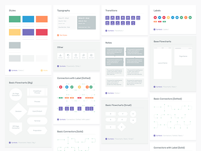 Scheme Flowcharts Starter Kit flow flowchart flowcharts free freebie mobile prototyping scheme ui ux web wireframe